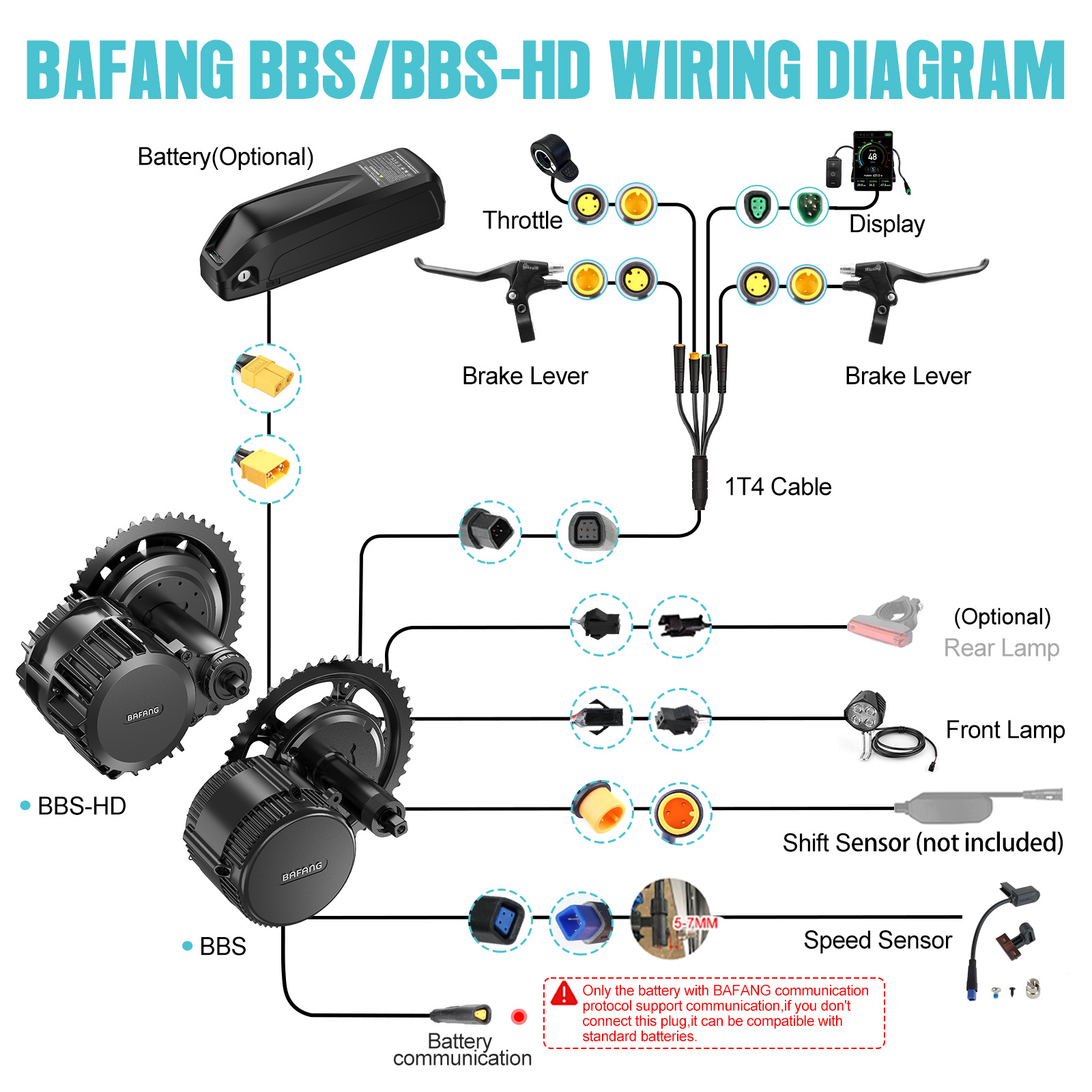 [US Local Shipping] Bafang Mot - đánh giá và giá Central Motor Kit With Torque Sensor 500W