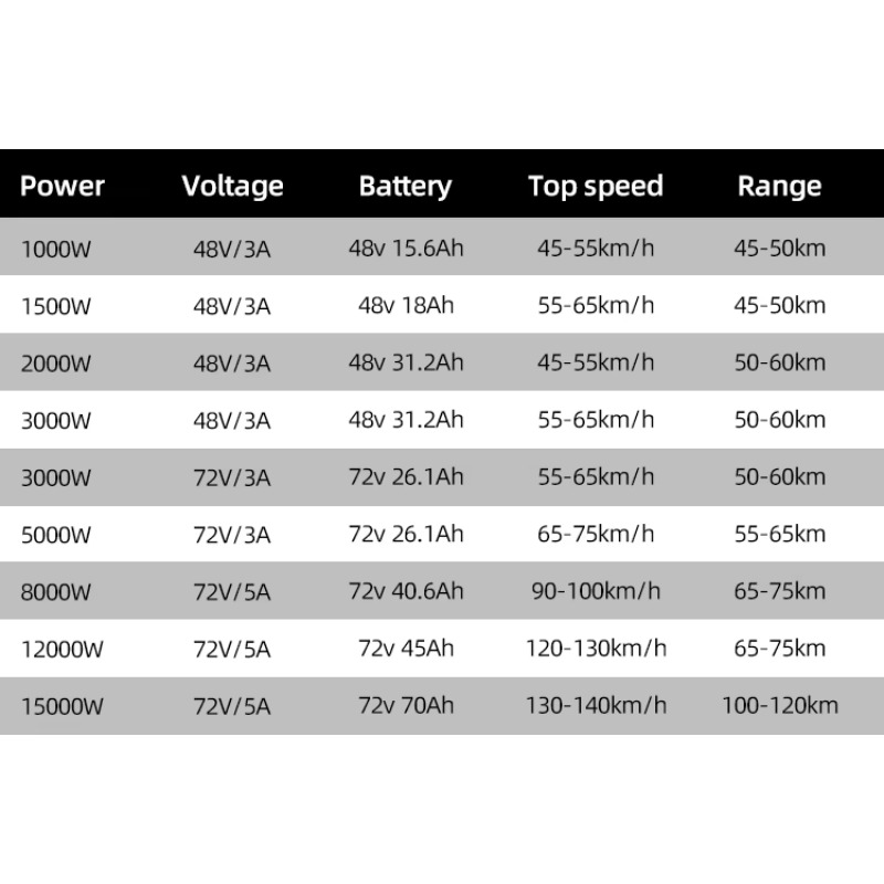 Modification Cheap Price fashi - đánh giá và giá 72V 8000W Brushless Hub Motor