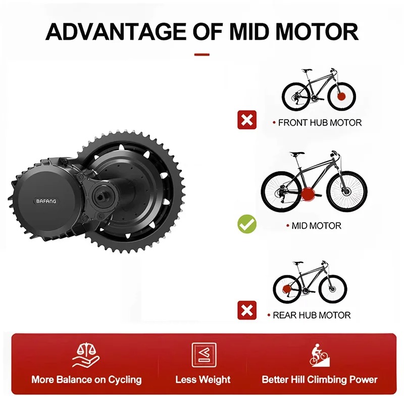BAFANG UART 48V1000W BBSHD 68M - đánh giá và giá Side Hung Mid Drive Motor Kit